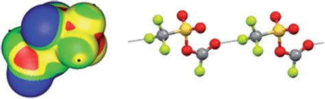 The fluorine atom as a halogen bond donor, viz. a positive site.